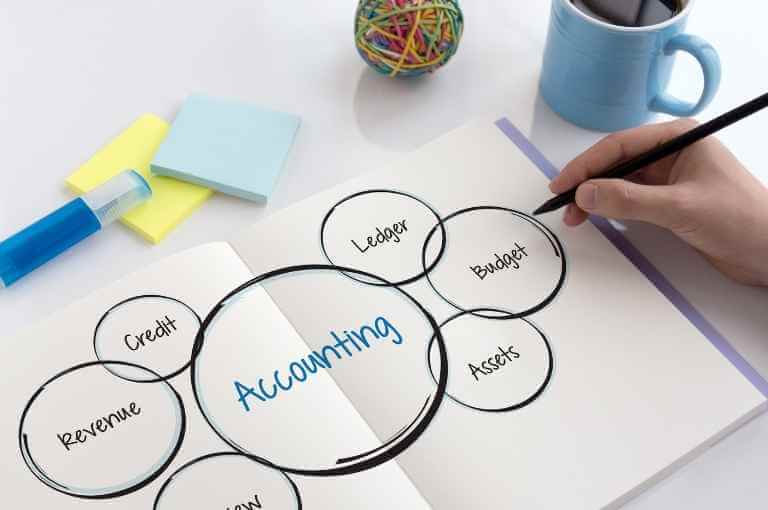 Hamilton Bookkeeping Services